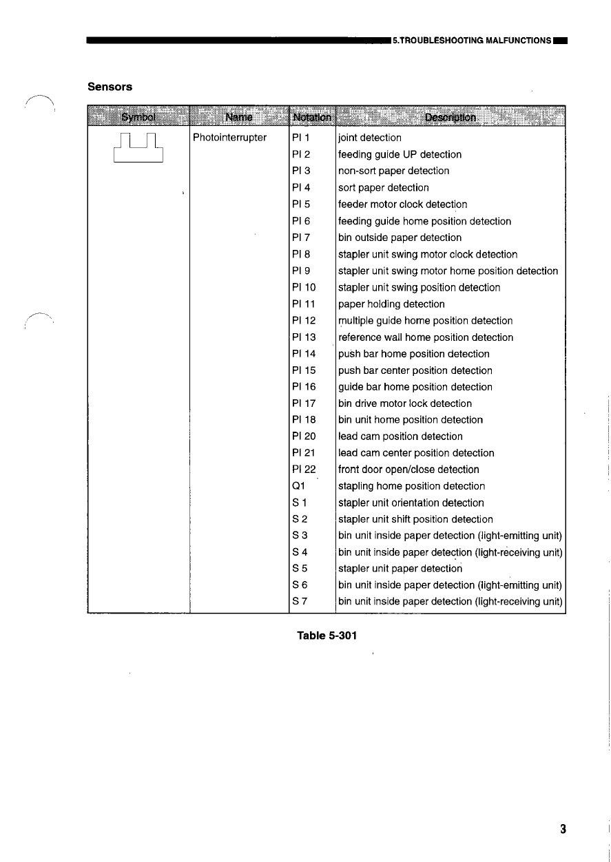 Canon Options Sorter-E1 Stapler-E2 Parts and Service Manual-5